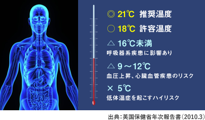 気温と身体の関係