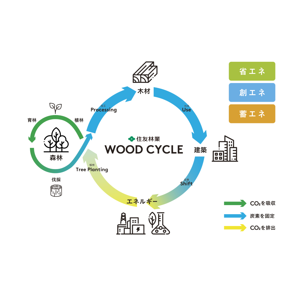 WOOD CYCLE(ウッドサイクル)