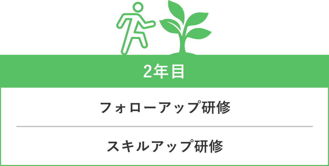 2年目の研修内容