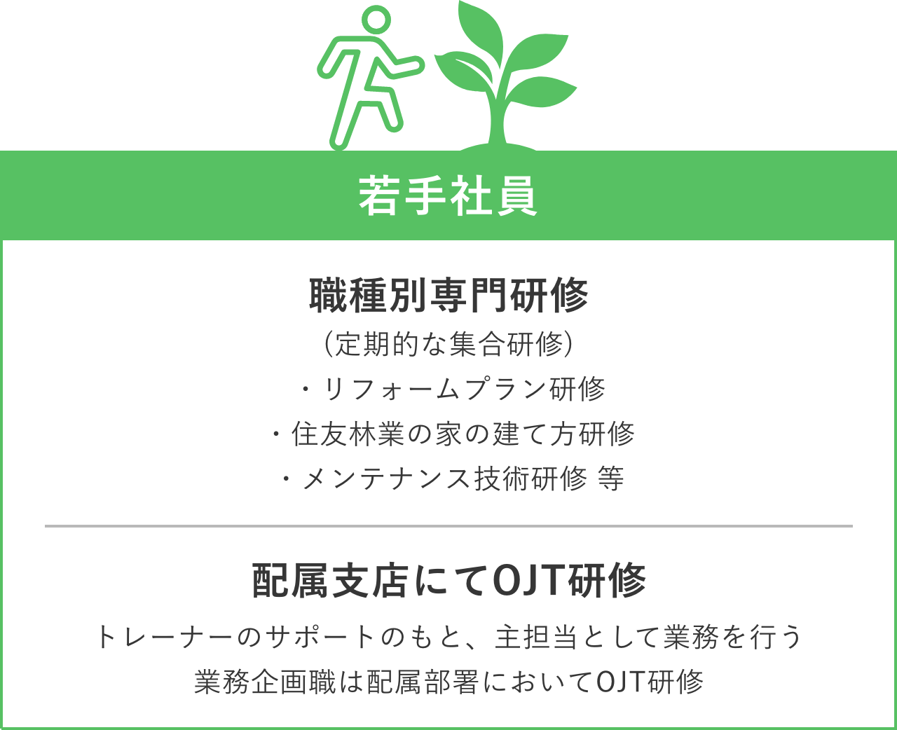 若手社員の研修内容