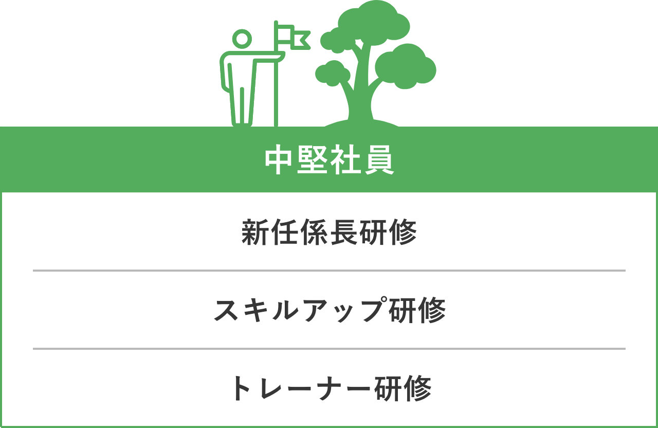 中堅社員の研修内容