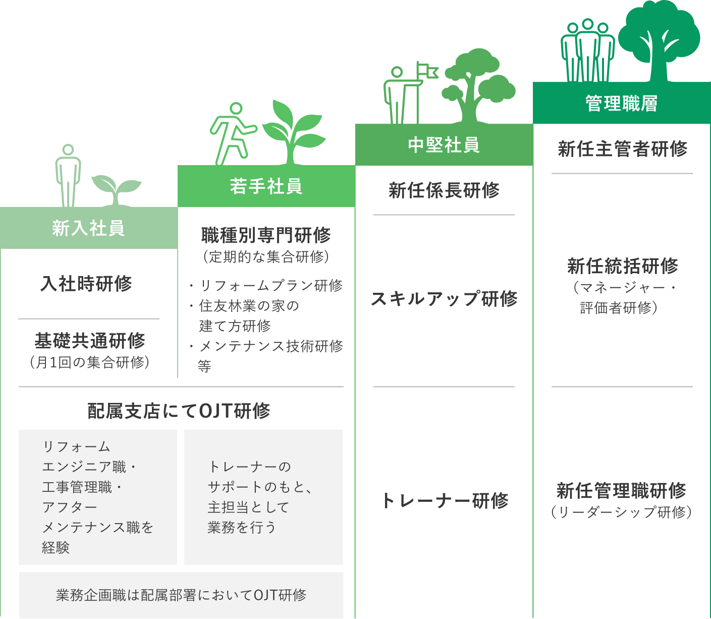 研修内容の図