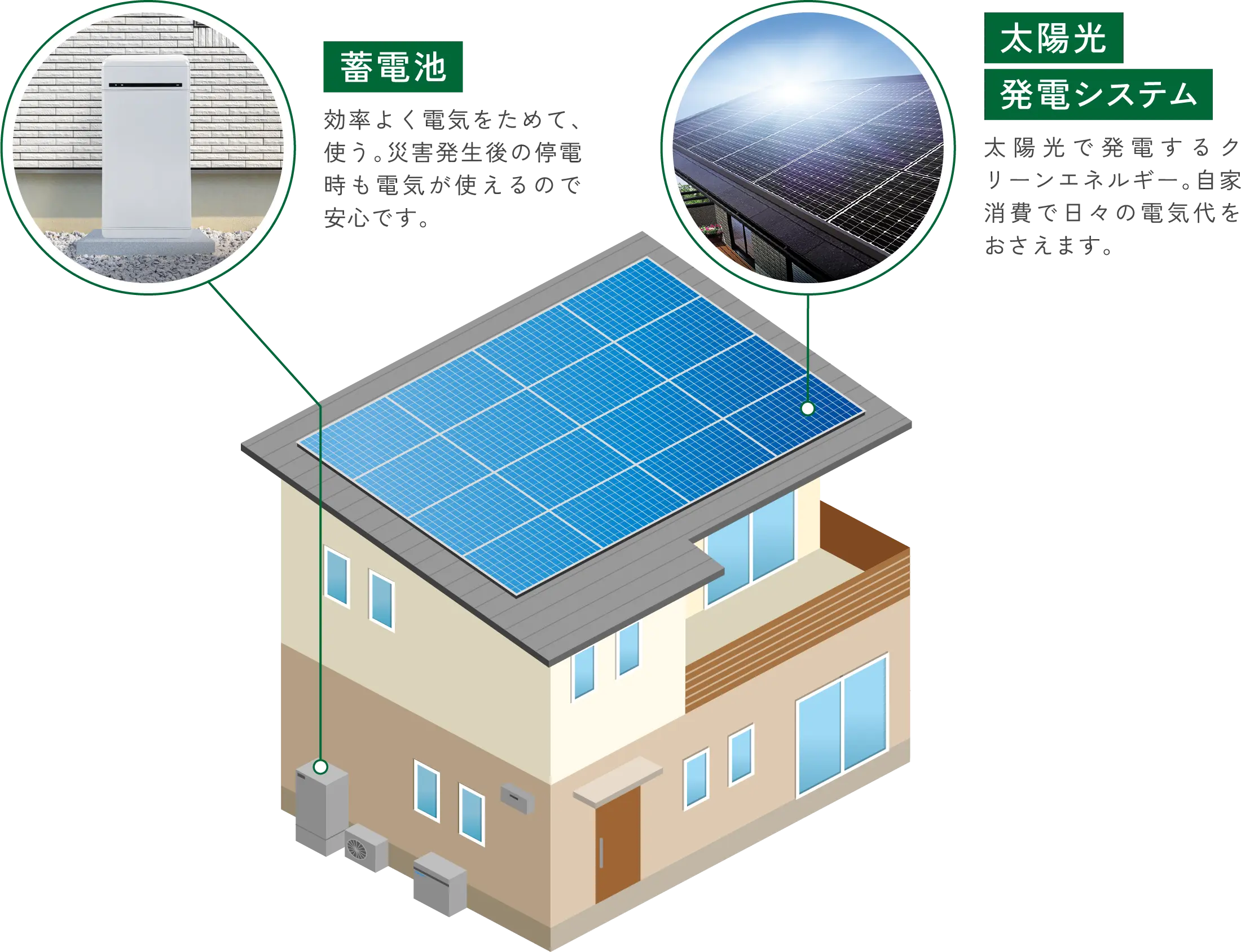 蓄電池 太陽光発電システム