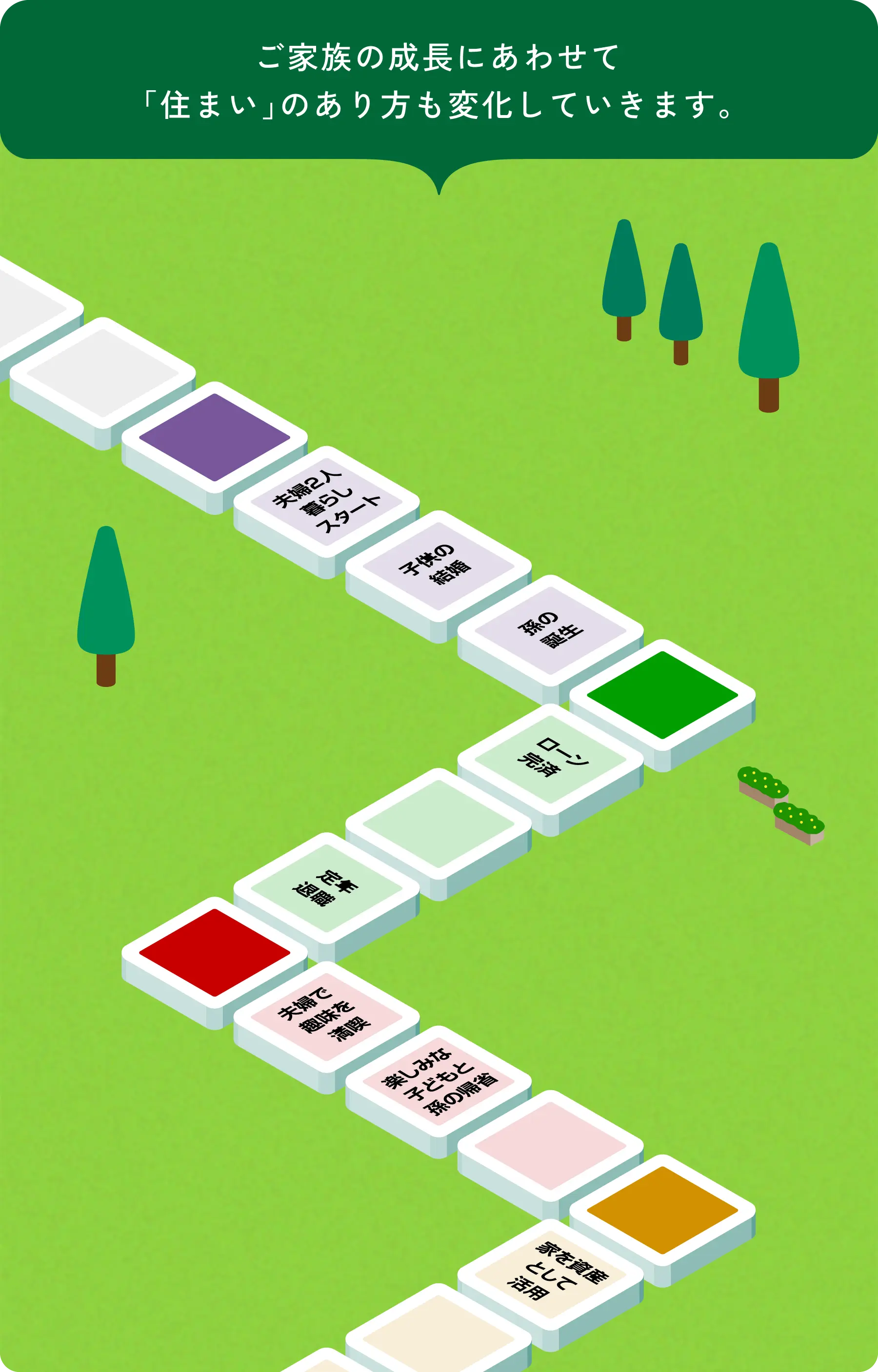 ご家族の成長にあわせて「住まい」のあり方も変化していきます。