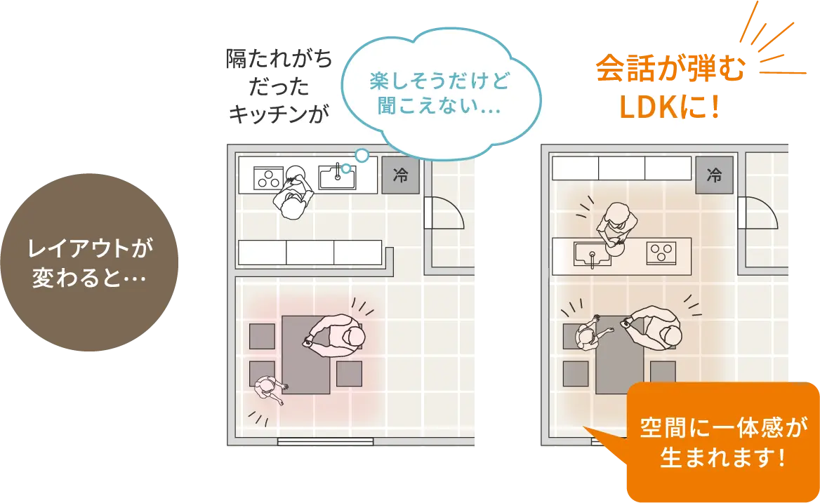 レイアウトが変わると・・・