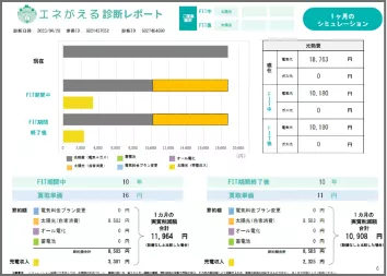 シミュレーション‧お⾒積り