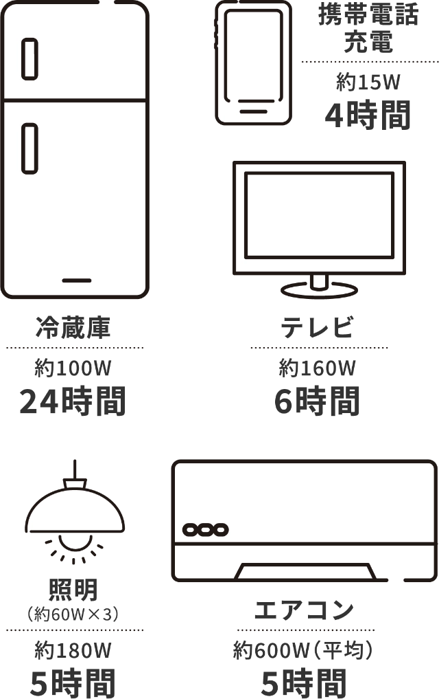 家電使用可能時間目安