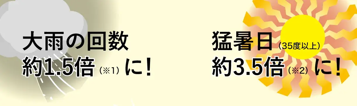 大雨の回数約1.5倍に　猛暑日約3.5倍に