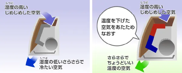 冷房と除湿の違い