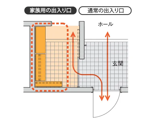 ２WAY玄関にする