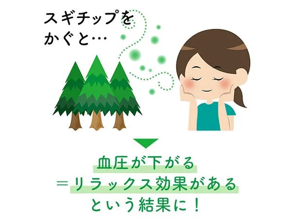 スギチップをかぐと…血圧が下がる=リラックス効果があるという結果に！