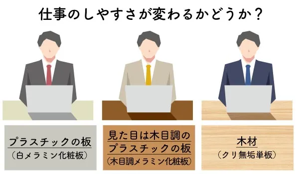 仕事のしやすさが変わるかどうか？