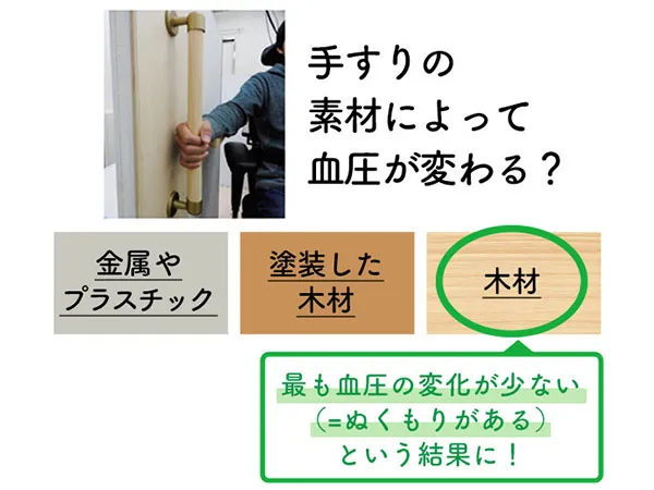 手すりの素材によって血圧が変わる？