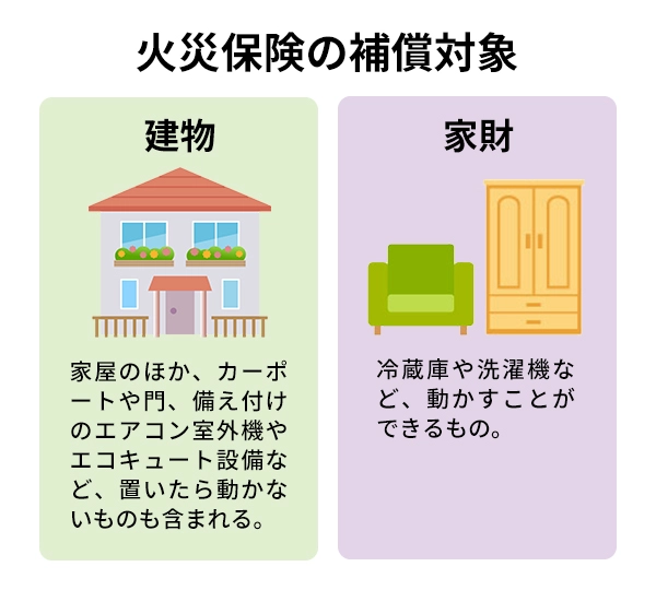 台風の被害は火災保険で補償される？住宅を守る火災保険の基本情報