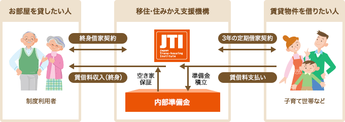 JTIの特長