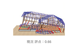 現況 評点：0.66