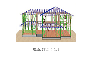 現況 評点：1.1