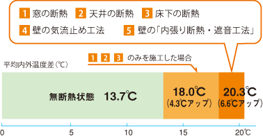 省エネ効果