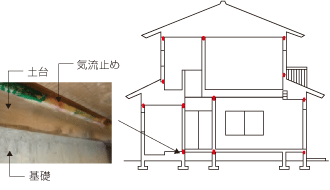 気流止め工法