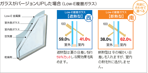 ガラスがバージョンUPした場合