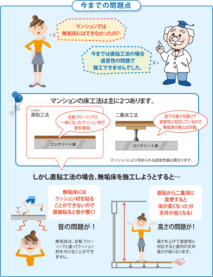 今までの問題点