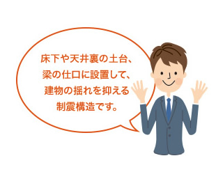 柱と柱の間に設置するため天井と床をこわさず壁下地だけ撤去して設置できます。