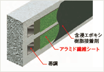 スミリンARC（アーク）工法