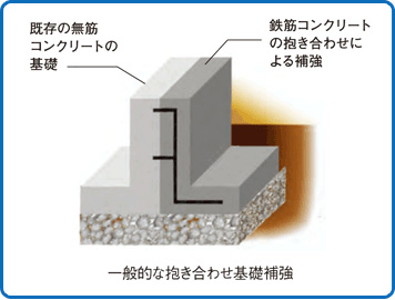 一般的な抱き合わせ基礎補強