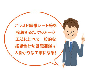 アラミド繊維シート等を接着するだけのアーク工法に比べて一般的な抱き合わせ基礎補強は大掛かりな工事になる!