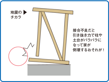 スミリンJEM（ジェム）工法