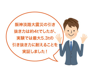 阪神淡路大震災の引き抜き力は約4tでしたが、実験では最大5.3tの引き抜き力に耐えることを実証しました!