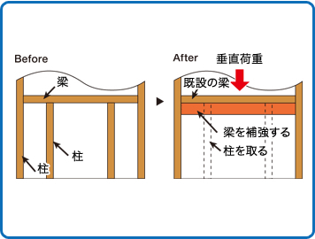 合成接着梁工法