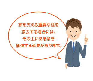 家を支える重要な柱を撤去する場合には、その上にある梁を補強する必要があります。