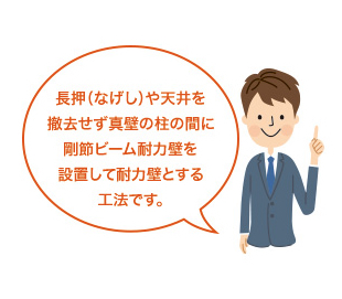 長押(なげし)や天井を撤去せず真壁の柱の間に剛節ビーム耐力壁を設置して耐力壁とする工法です