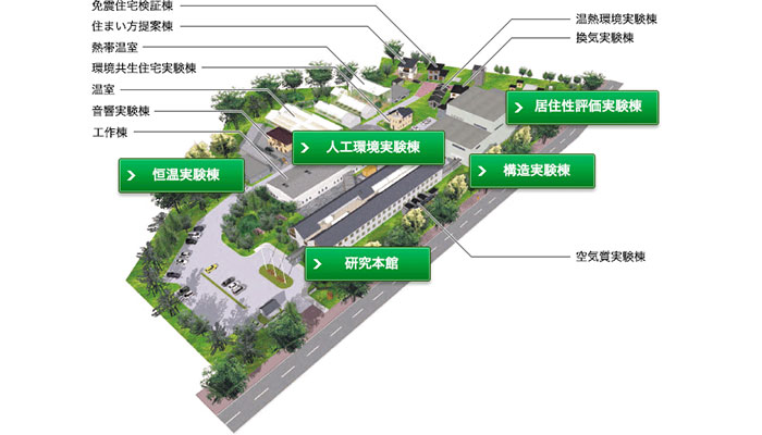 住友林業 筑波研究所で実証した先進のリフォーム技術を活かします