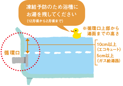 冬期は水面が循環口の上から10cm以上になるようにお湯を残しておきましょう。