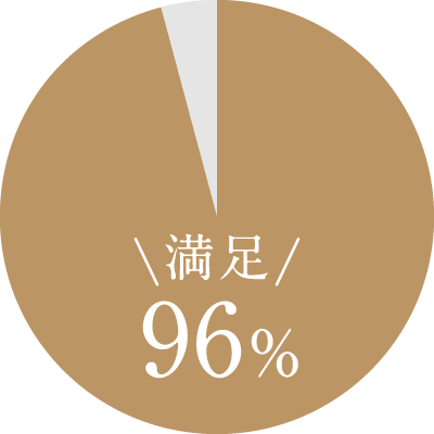 満足92%