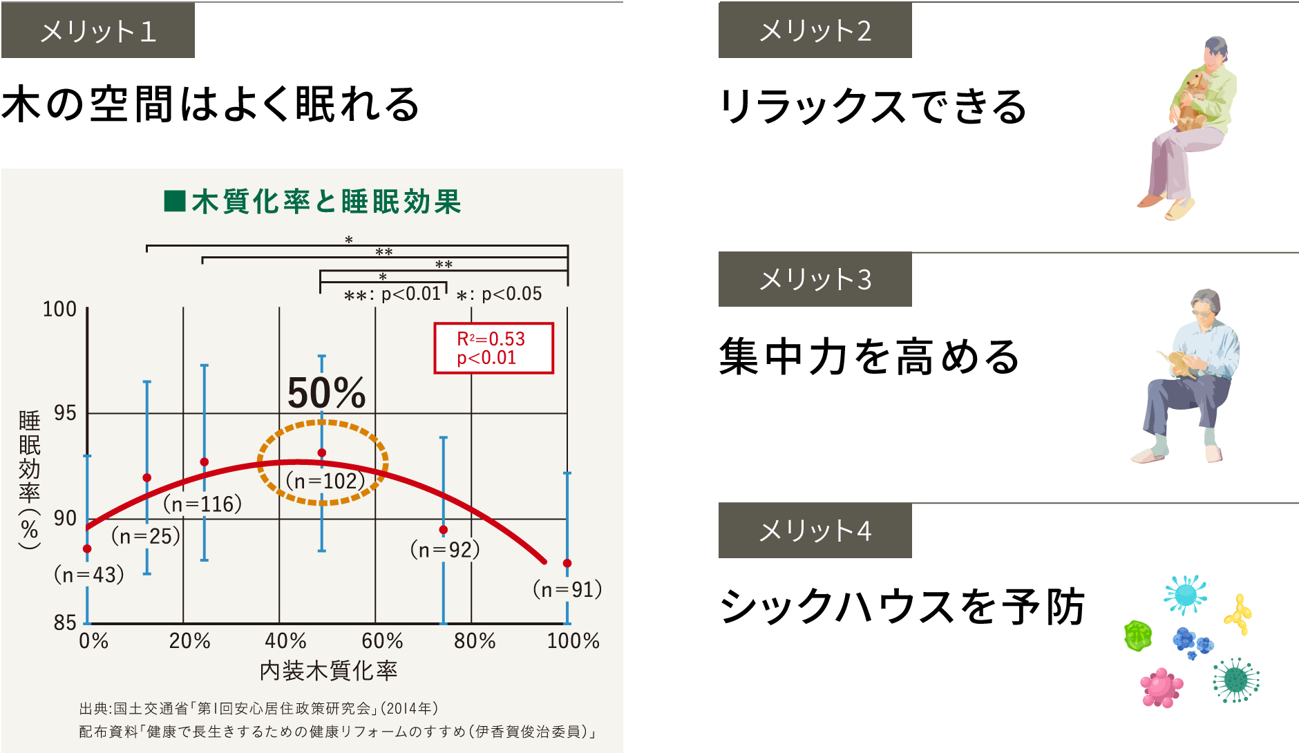 メリット