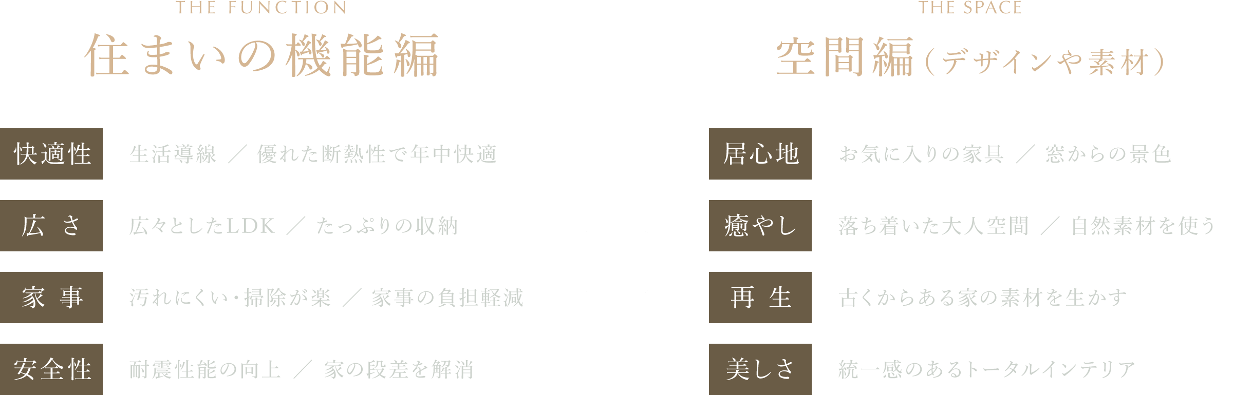 住まいの機能編×空間編(デザインや素材)