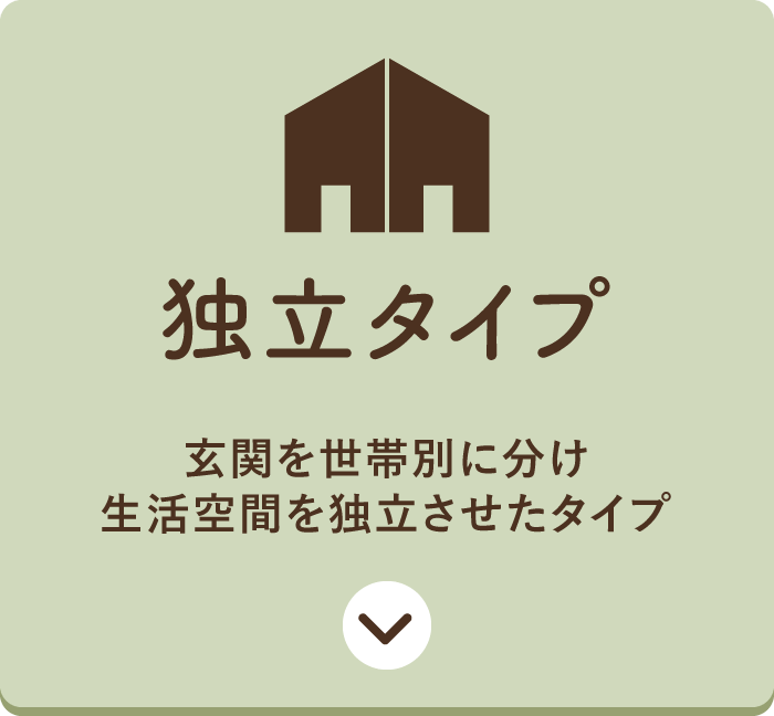 独立タイプ