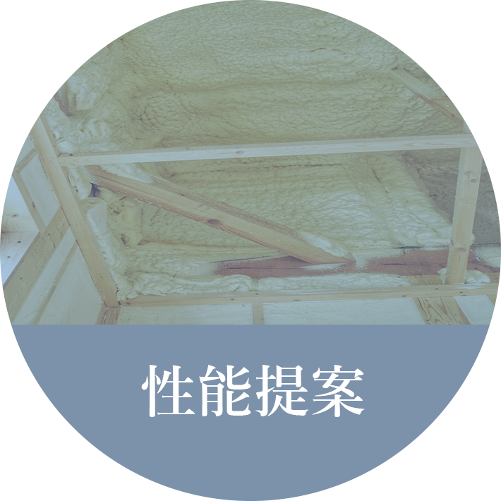 性能提案