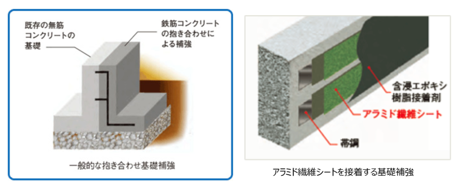 一級建築士がレクチャー 耐震リフォーム のポイント 暮らしのこれから