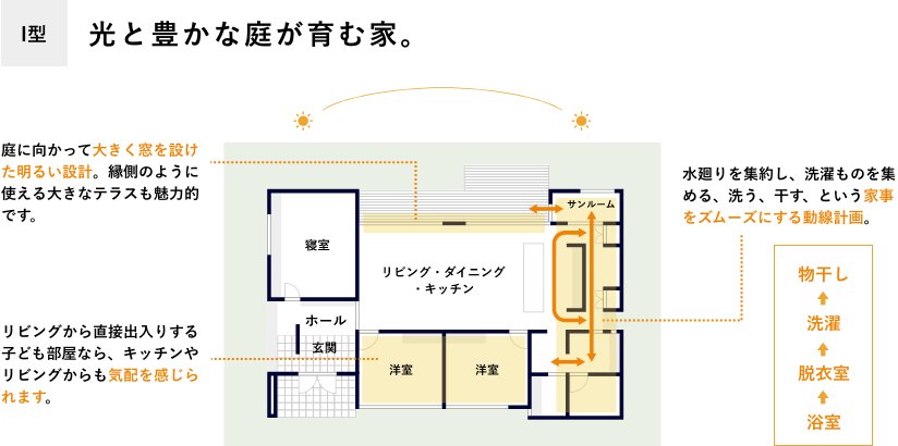 平屋で手に入れる 老後の フリー な暮らし 快適で自由な空間と 危険を回避するバリアフリー 暮らしのこれから