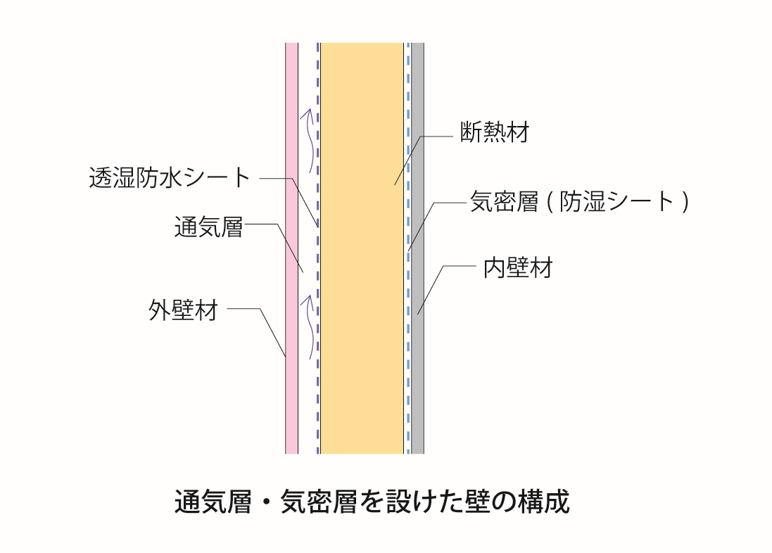 快適な生活のために知っておきたいリフォームの基礎知識 外壁断熱 とは 暮らしのこれから