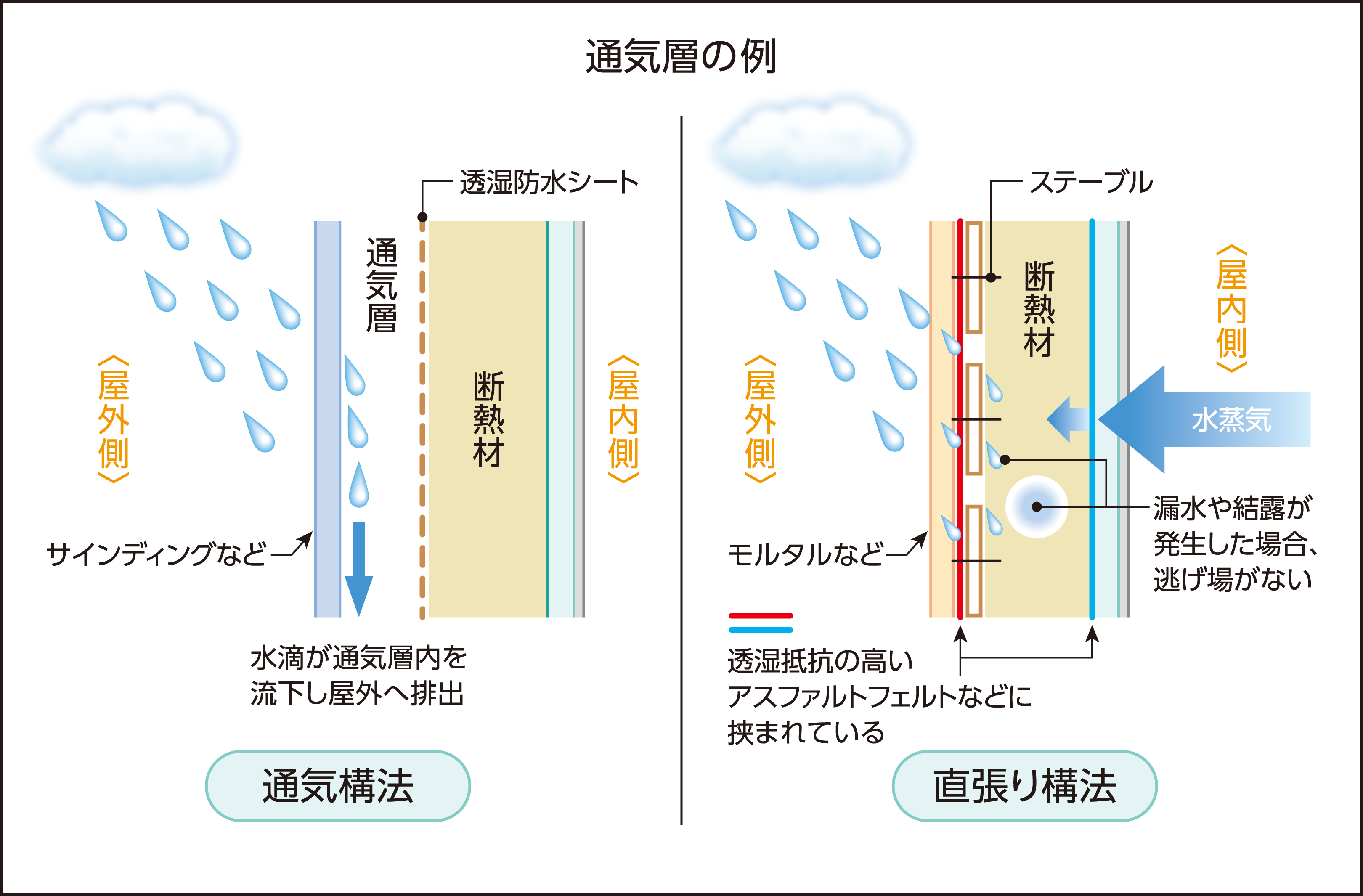 建物の寿命を大きく左右する 結露 解決策を詳しく解説します 暮らしのこれから