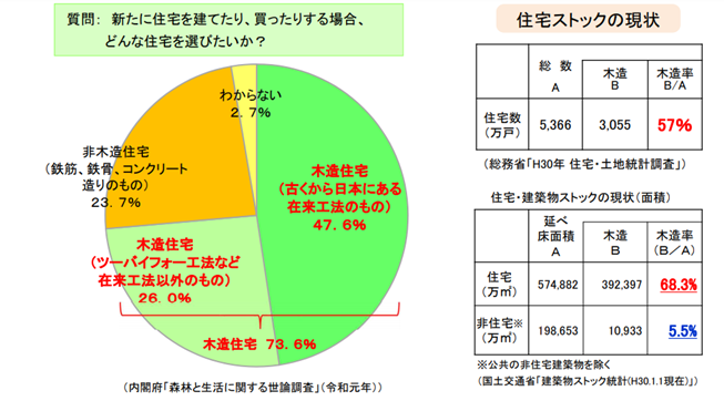 木造住宅の耐用年数や減価償却期間は 長く住める 木の家 に注目してみよう 暮らしのこれから