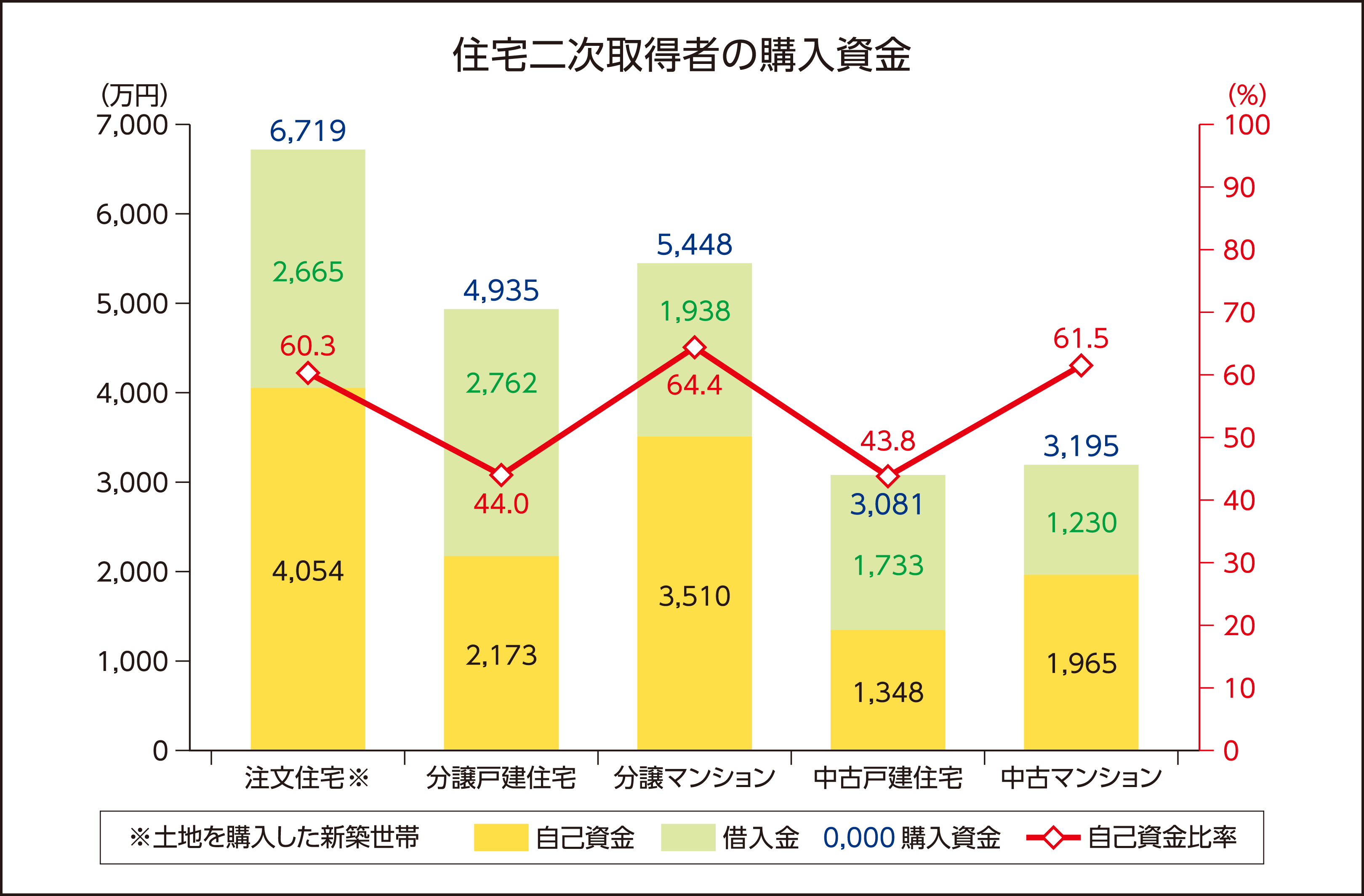 老後の理想の住まいとは 住み替えに失敗しないために押さえておきたい資金と税金の話 暮らしのこれから