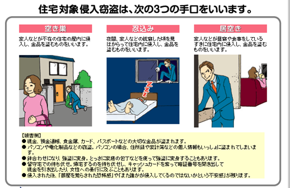 一戸建てはねらわれやすい 空き巣対策で気をつける防犯のポイント 暮らしのこれから