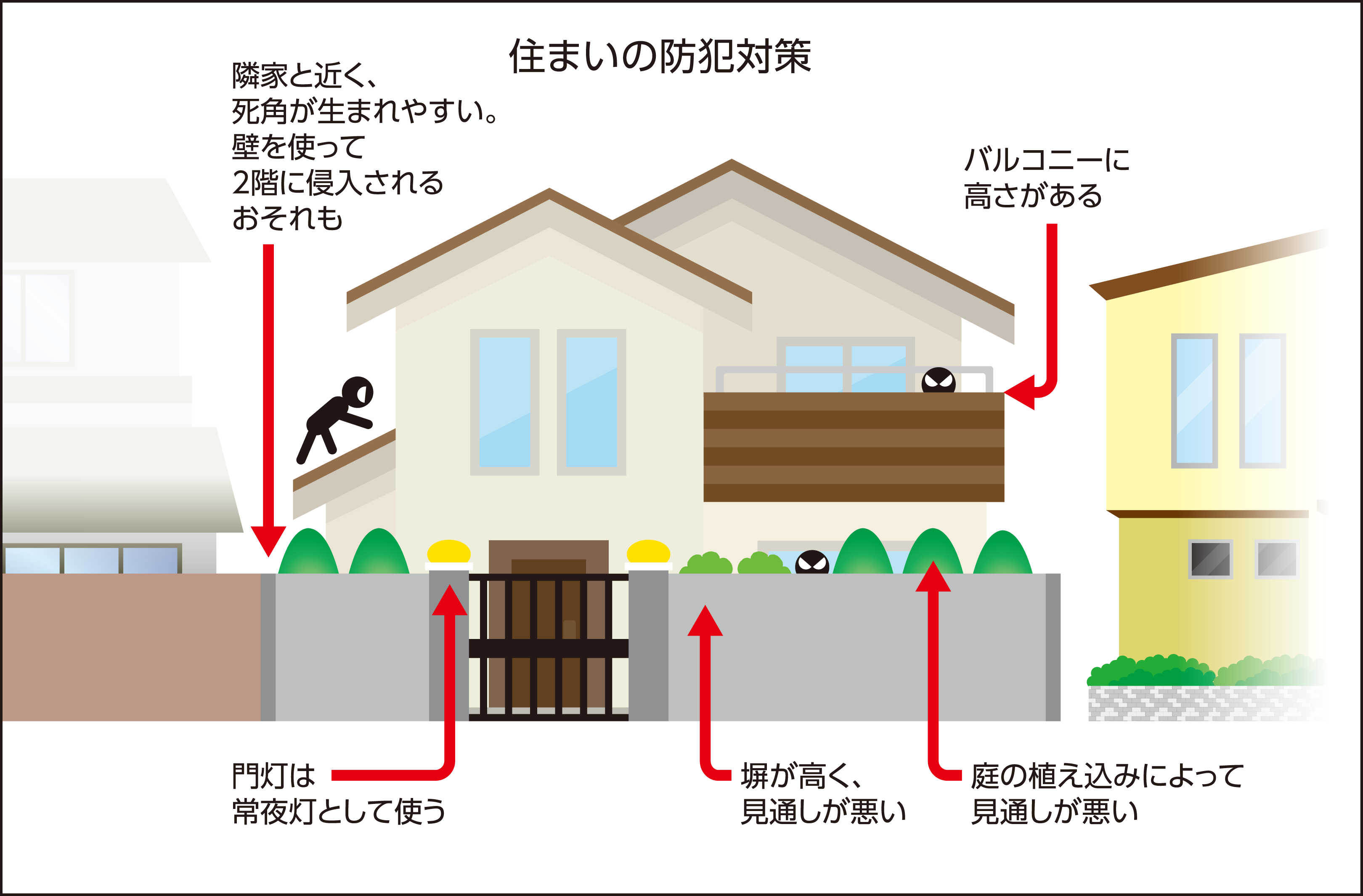 一戸建てはねらわれやすい 空き巣対策で気をつける防犯のポイント 暮らしのこれから