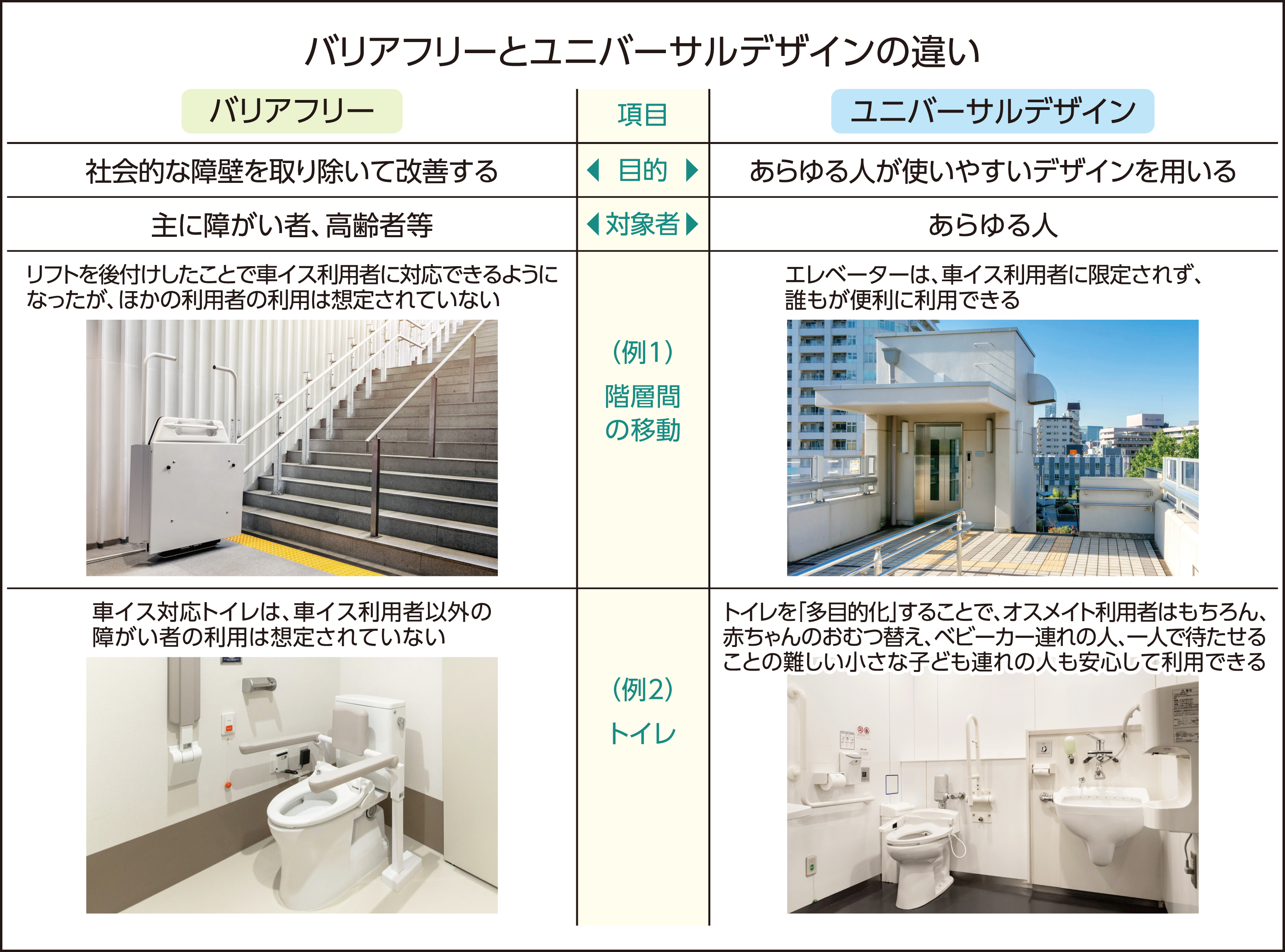 専門家が解説 ユニバーサルデザインを活かした家づくり 暮らしのこれから